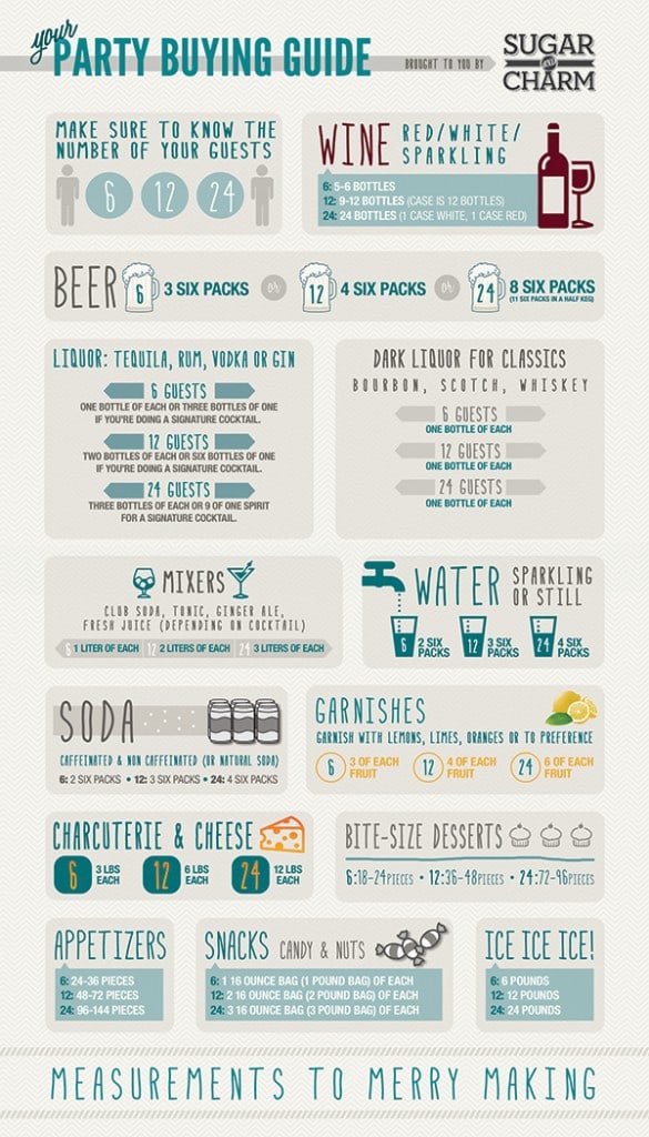 Sugar and Charm Party Buying Guide