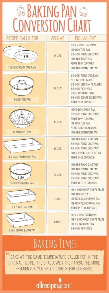 Baking Pan Conversion Chart