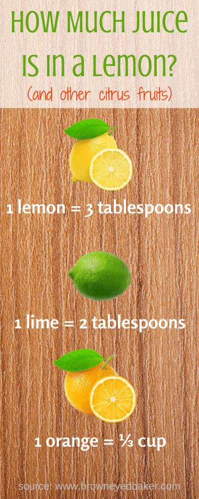 How Much Juice is in a Lemon (and other citrus fruits)? An easy-to-read graphic included! | browneyedbaker.com